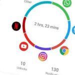 bienestar-digital-horas-aplicaciones-miui-xiaomi-apps-702×336